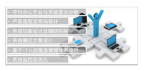 北京華勝天成聯(lián)絡中心咨詢服務解決方案 驅(qū)動企業(yè)客戶服務數(shù)字化轉(zhuǎn)型
